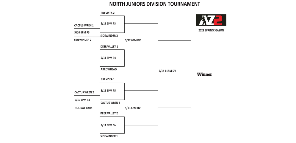 North Juniors Division Tournament